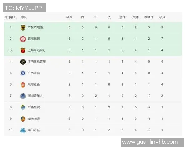 广州排球队以57分领跑世界杯积分榜欧冠足球争夺战激烈进行中